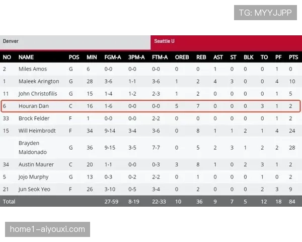 西雅图大学击败爱达荷州立大学 中国球员淡厚然贡献6分1盖帽